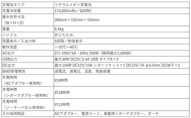 JVCケンウッド ポータブル電源 BN-RB6-Cを3年4カ月使用したレビュー | 大容量ポータブル電源のある暮らし